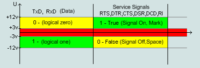   RS-232C