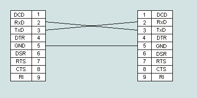 Null-modem cable