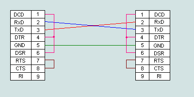 Null-modem cable RS-232