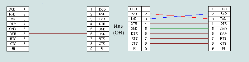 Modem cable RS-232