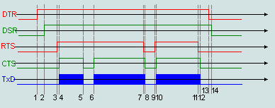 Fig.13. Sharing with the hardware synchronization RS-232