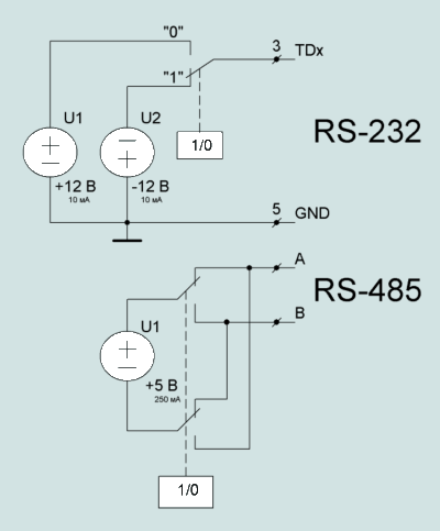   RS232 RS485