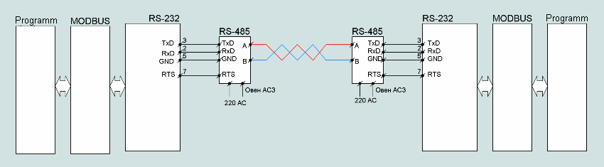 RS485