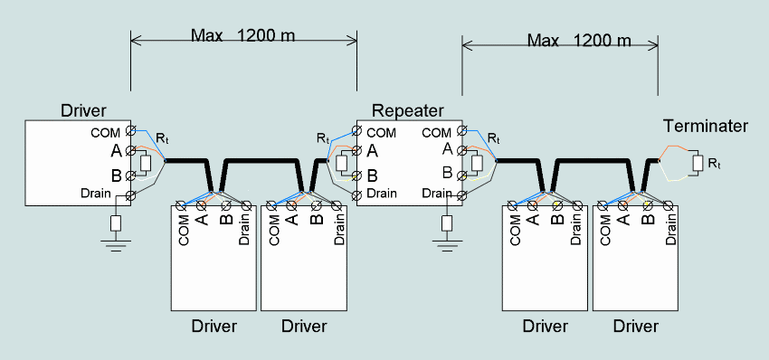 Topology RS485