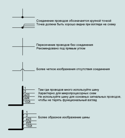 The image interconnection lines on electric circuits