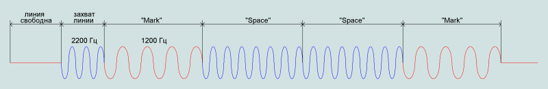 FSK modulation