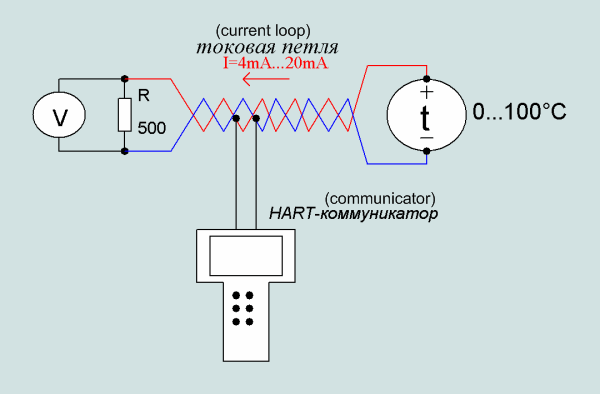 tokovaya loop 4mA...20mA with HART-kommunikatorom