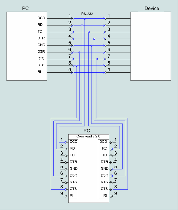 Comread v.2.0