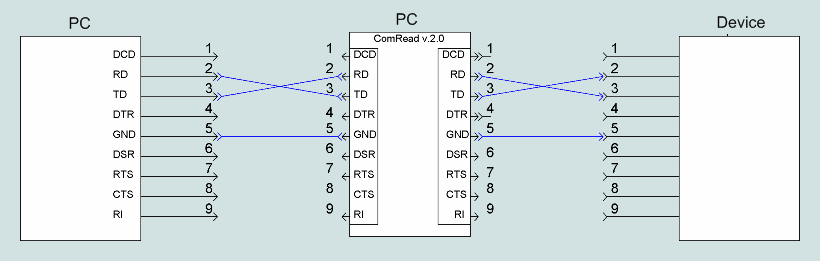   Comread v.2.0