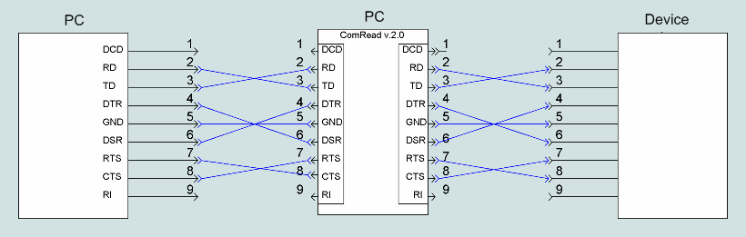 The transmitter data and service Comread v.2.0