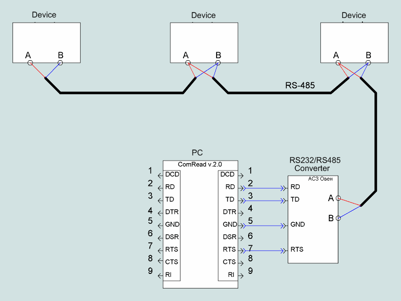 Scanning half-duplex Comread v.2.0