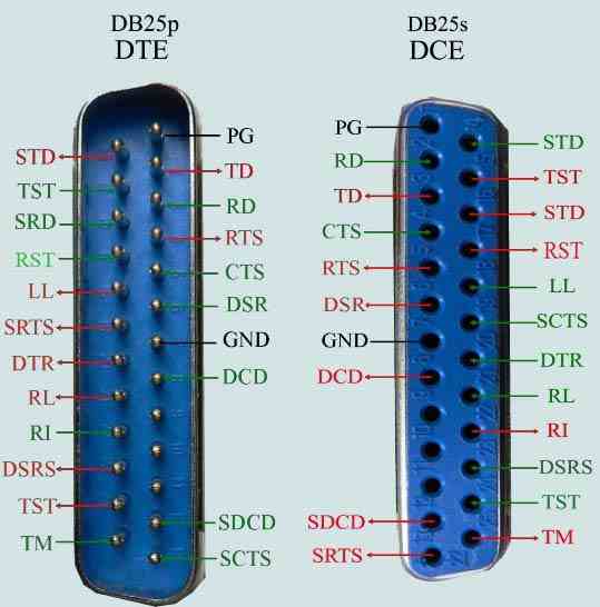 pin DB25 for RS-232