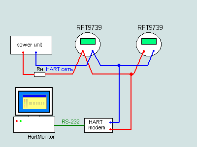 Пример подключения к Hart-сети