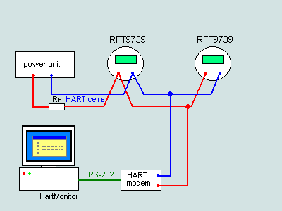 HART-net