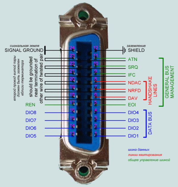 Учебное пособие: Интерфейс IEEE-488