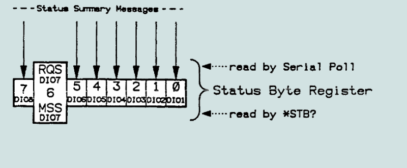 Учебное пособие: Интерфейс IEEE-488