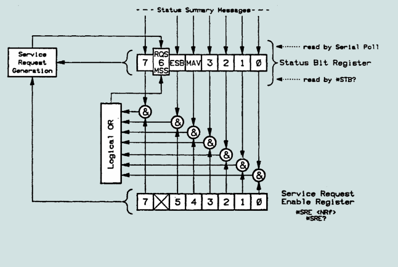 Учебное пособие: Интерфейс IEEE-488