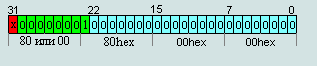 minimum normalized number in 32-bit IEEE754 