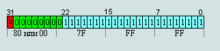 максимальное денормализованное число в формате 32 бит IEEE754 