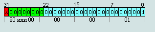 minimum denormalized numbers in 32-bit IEEE754 