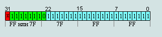 максимальное нормализованное число в формате 32 бит IEEE754 