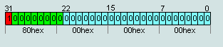 число -0 в формате 32 бит IEEE754 