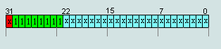 number of NAN in 32-bit IEEE754 