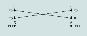 Null-modem cable