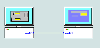 Emulator weights with two PCs