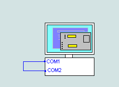 Emulator weights on a single PC