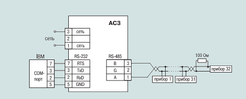 Liniya connection RS-485 Oven