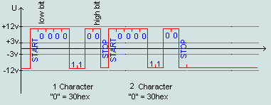    RS-232C