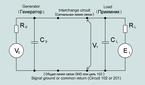 Interchange equivalent circuit for RS-232