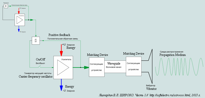 Transmitter FM