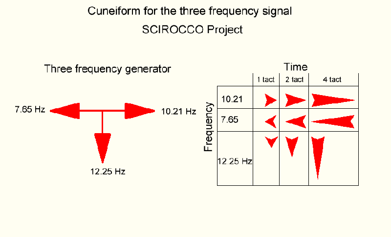 Chart frequency infrasound generator SCIROCCO