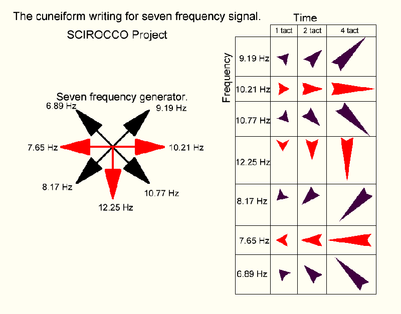 Chart frequency infrasound generator SCIROCCO