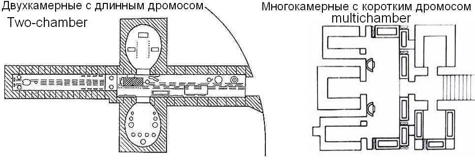 Полуподземные приёмники