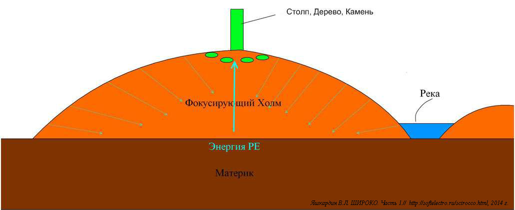 Гард