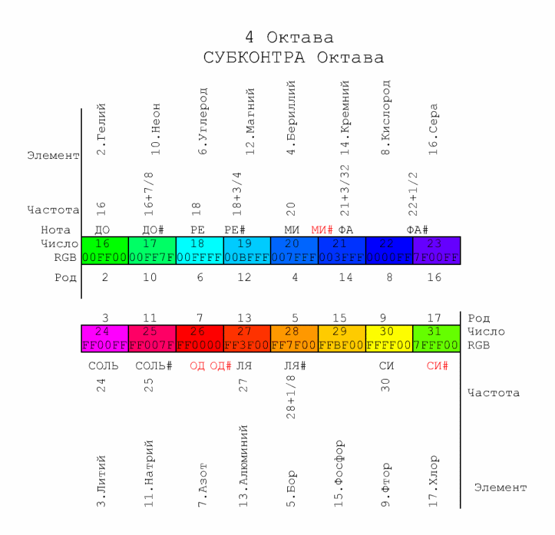 Гармония 16-31