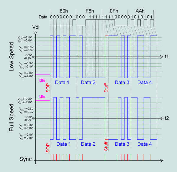 USB Sync