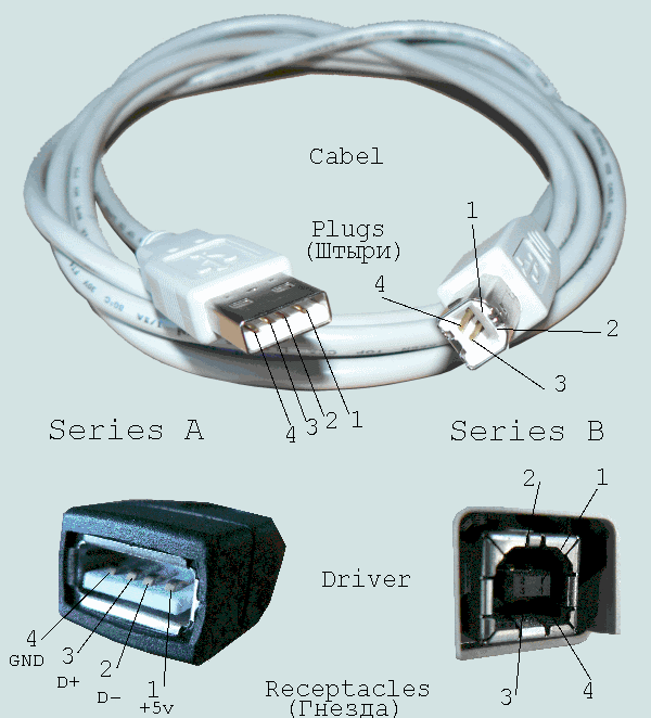 cabel usb 1.1