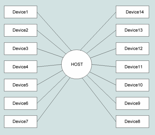 topology net usb 1.1